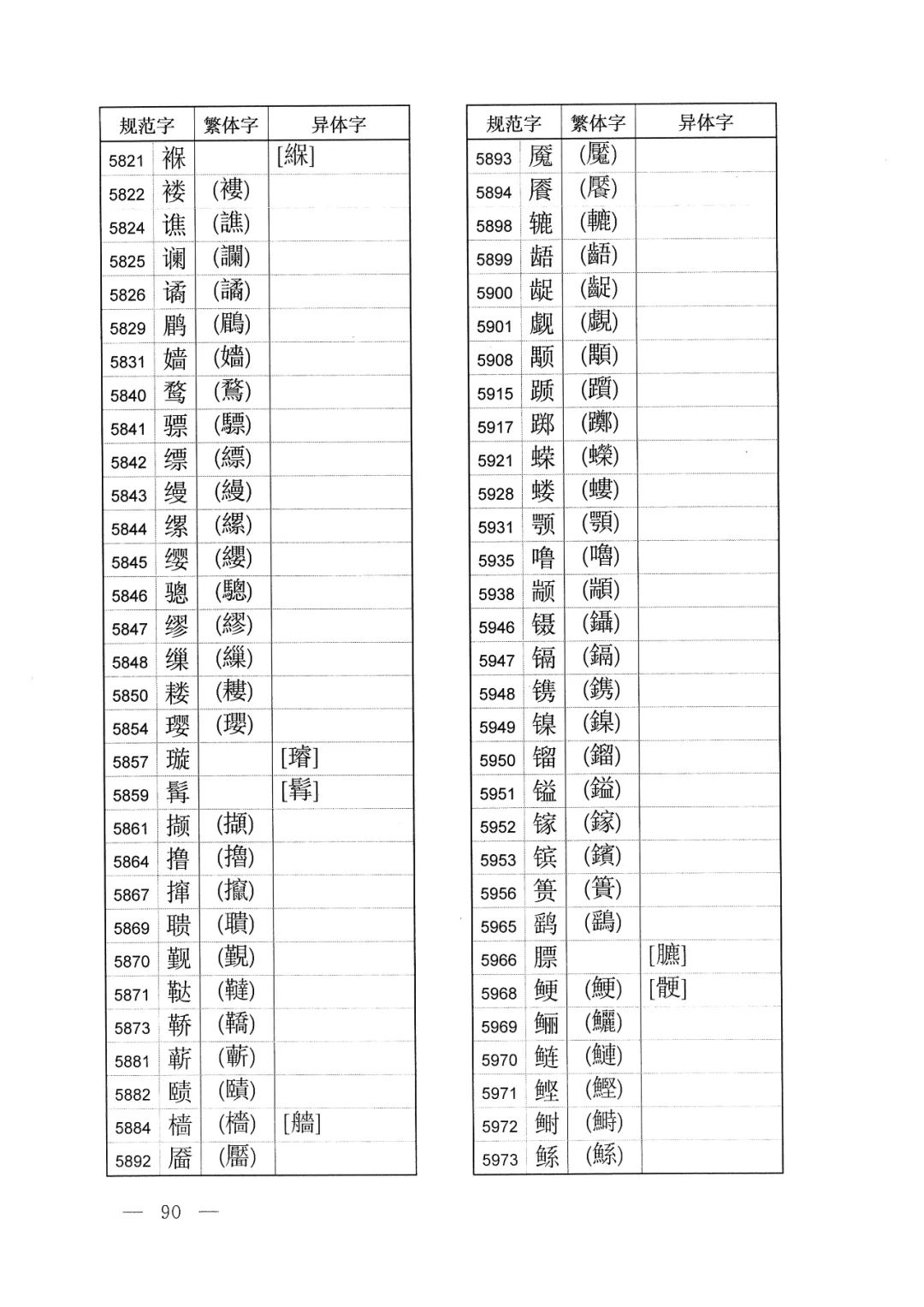 体字繁体字的写法怎样,有字的繁体字异体字写法