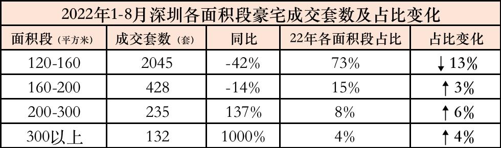 现在房子什么样的户型好卖,公摊越大户型越好