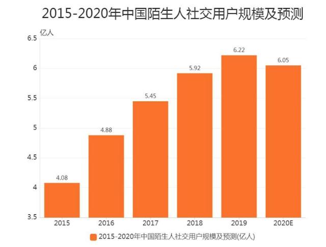 陌陌soul探探哪个地位高,陌陌和探探soul哪个更靠谱