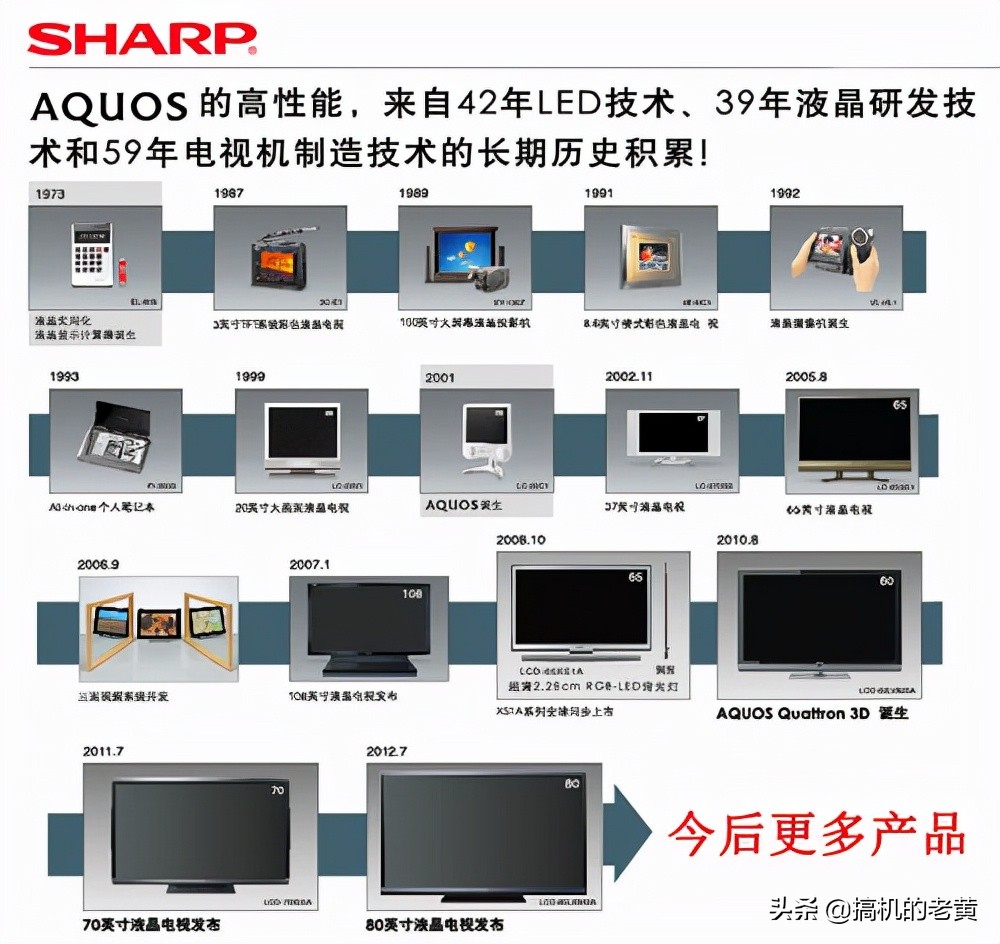 夏普没落原因,夏普简介及其发展历程