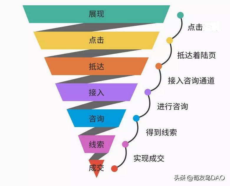一文看懂流量背后的逻辑,中国互联网20年流量变现演化史