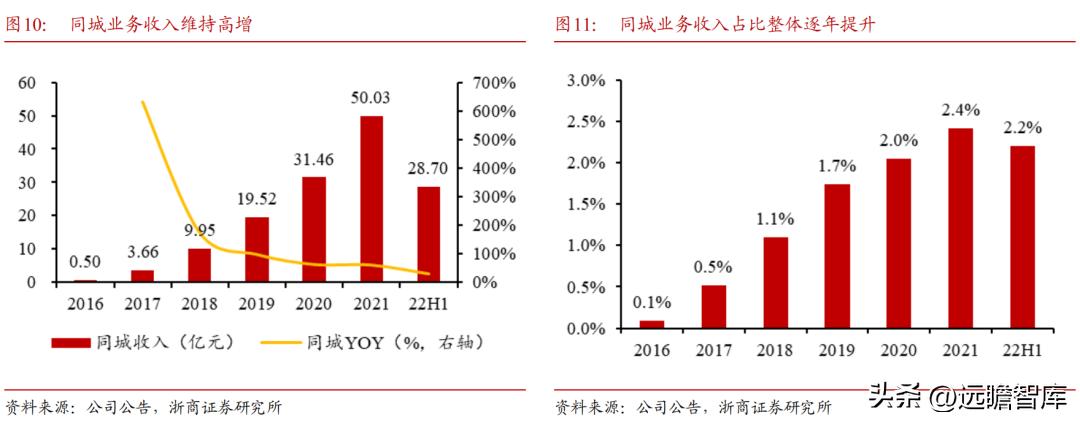 顺丰控股物流价值,顺丰控股最近消息