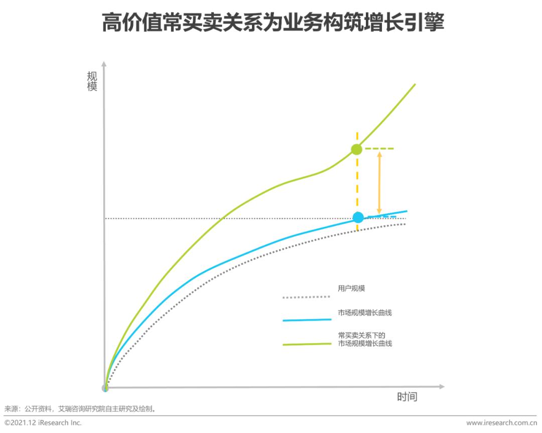 中国电商购物报告,2023年中国电商市场研究报告