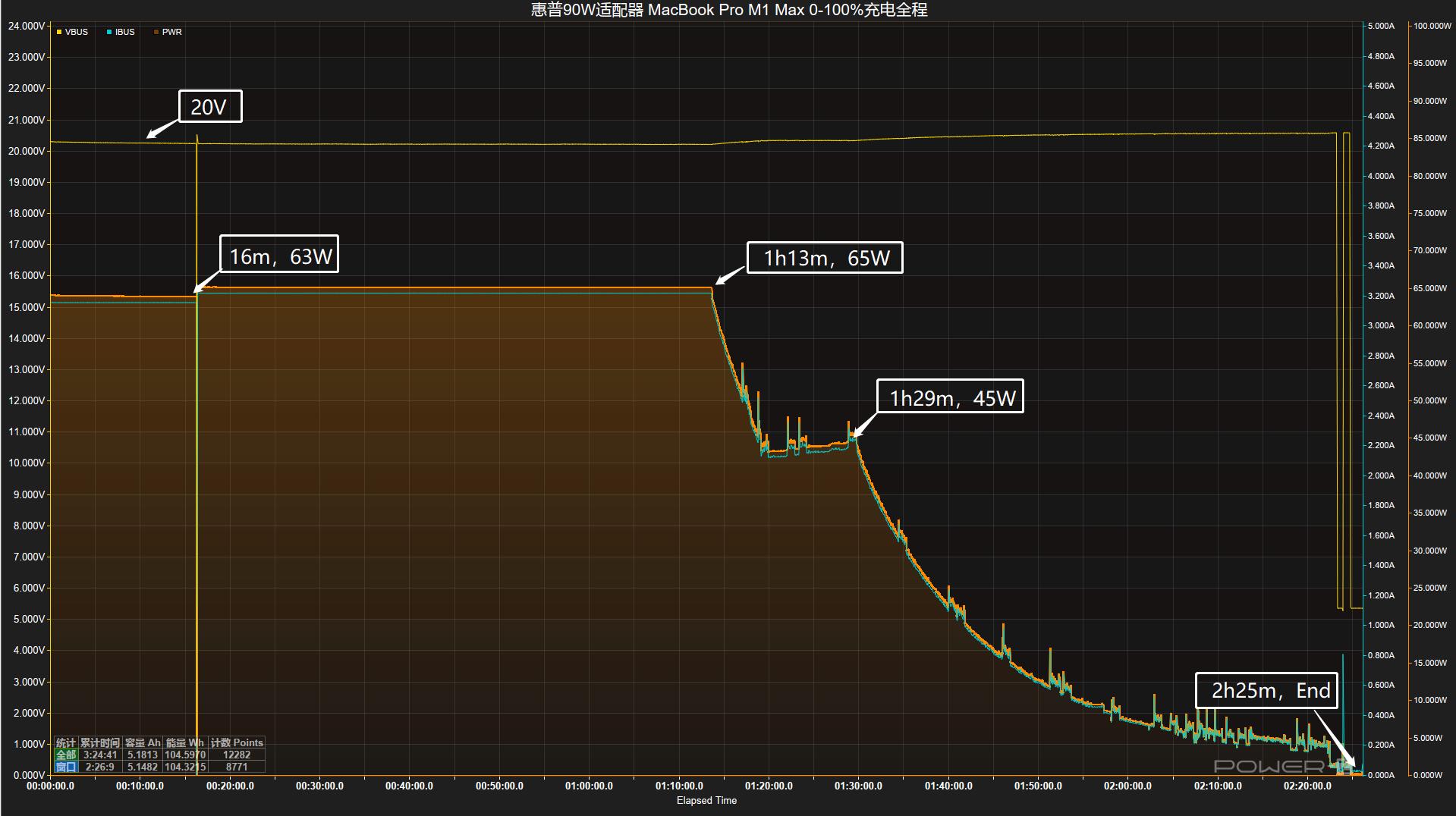 一体式typec数据线,惠普typec接口支持120w充电吗