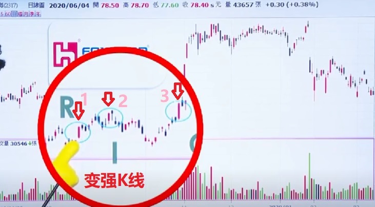 一招教你选强势股,寻找强势股最简单方法