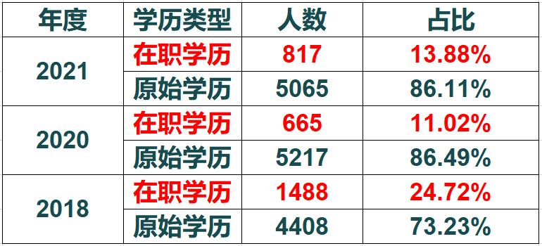最快速有效的积分落户方法,备战积分落户极简版