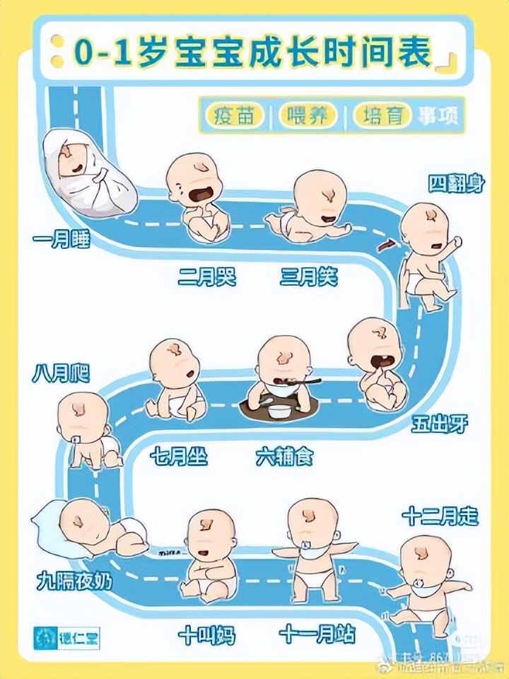 你知道宝宝的发展有多快么,宝宝成长必读