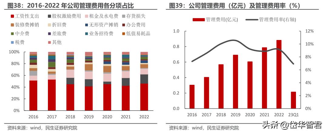 眼镜零售行业龙头,眼镜新零售行业