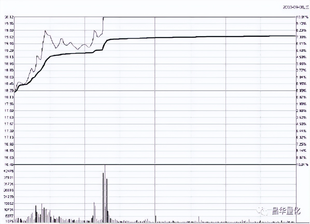 分时图买卖技巧t+0原则,最全分时图买卖技巧图解
