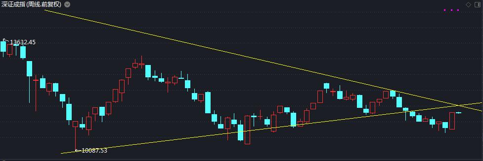 今日股市涨跌图解分析大全,股市涨跌易断详解