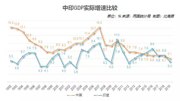 印度2022年全国gdp总值美元,印度2021年gdp总量多少美元