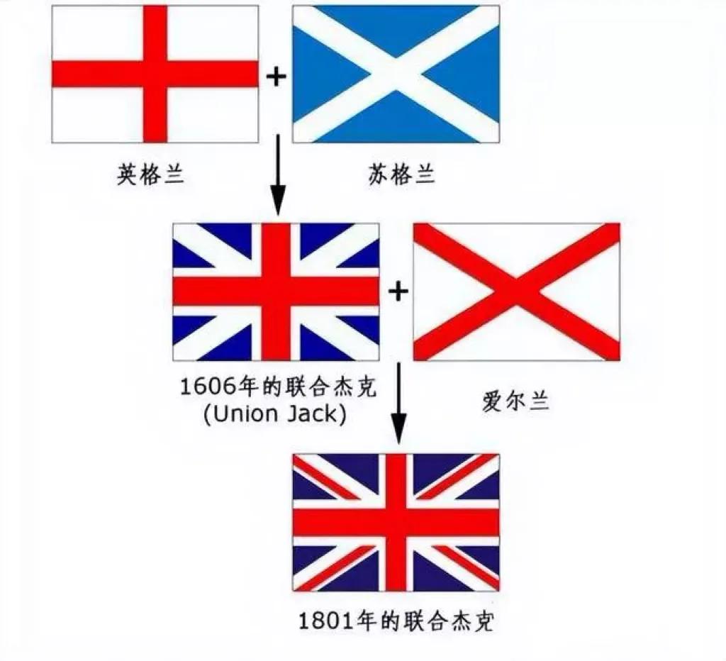 大不列颠联合王国的形成,大不列颠及北爱尔兰联合王国由来