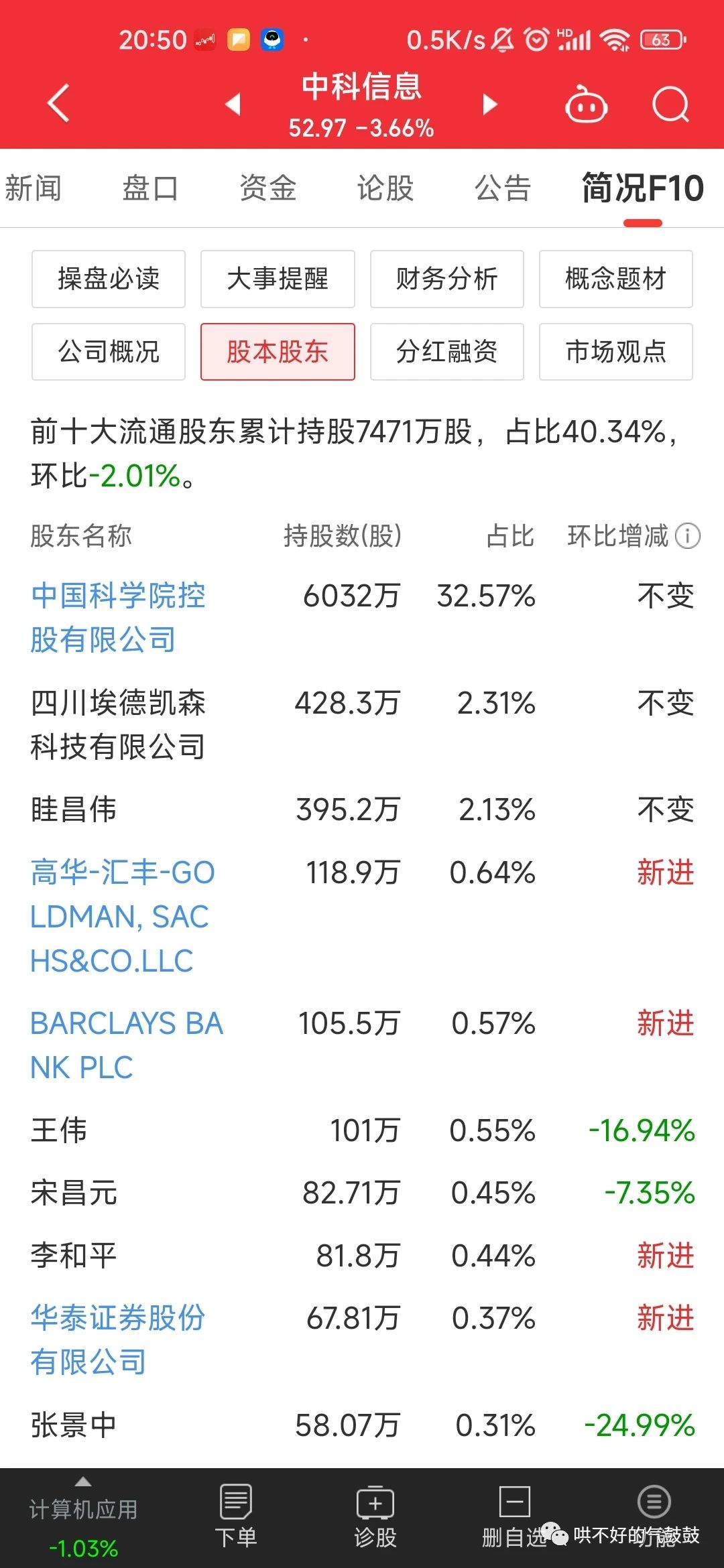 炒股核心基础知识（一）