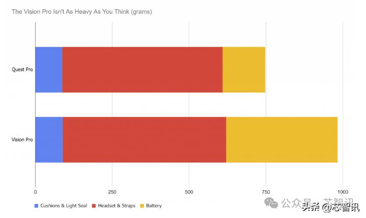 苹果visionpro拆解,苹果的visionpro拆解