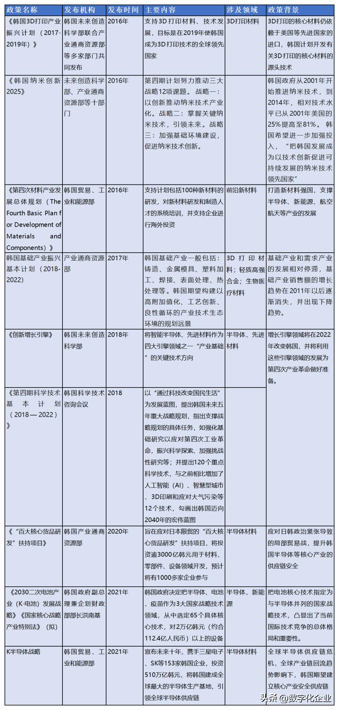 我国新材料产业发展思路,新材料和高端产业技术创新路线