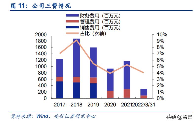 铝价上涨天山铝业业绩,天山铝业盈利能力分析