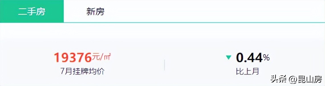 昆山花桥各小区房价涨跌情况,昆山花桥房价涨跌情况