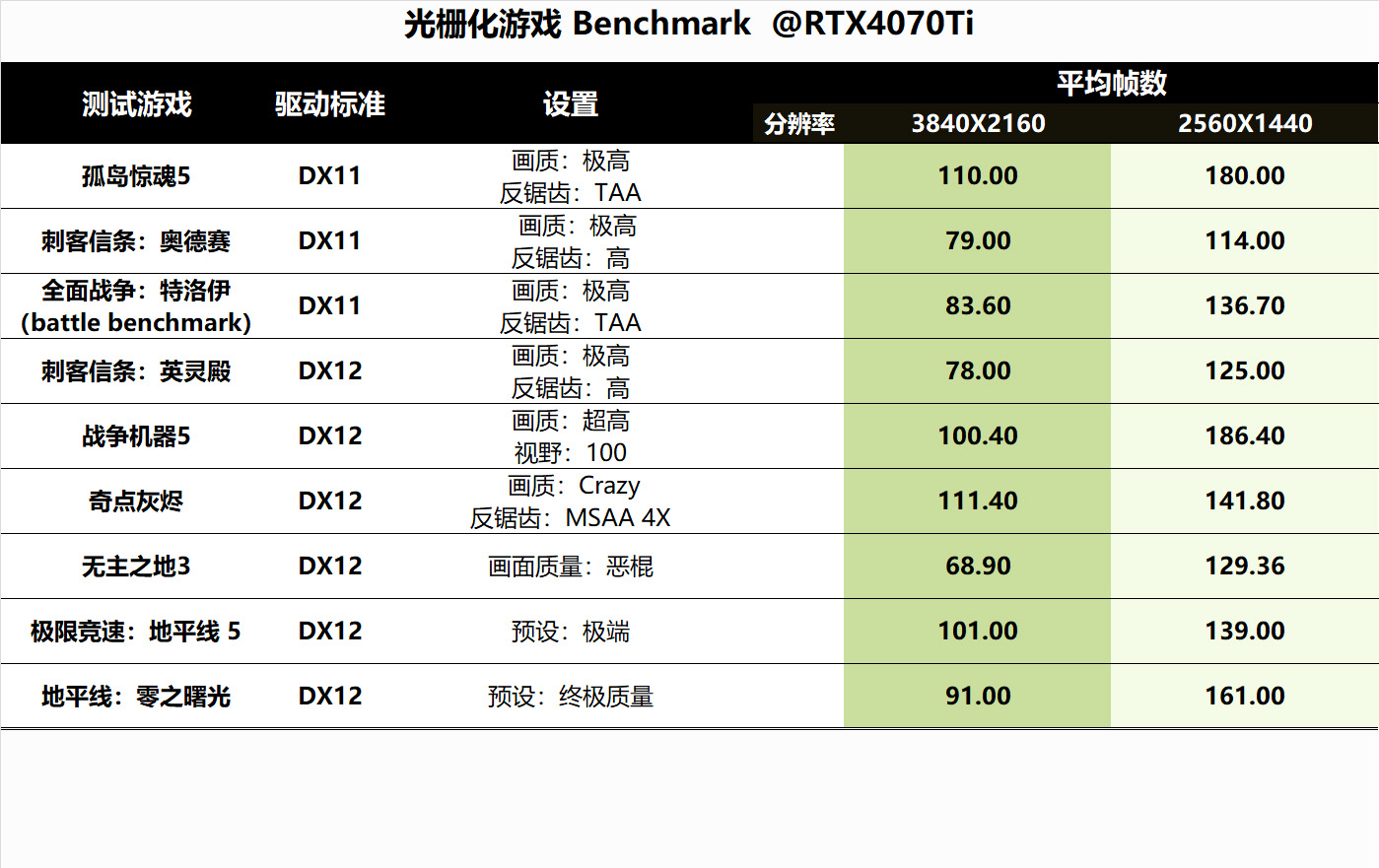最新装机方式：背插式体验，I7+B760+RTX4070Ti攒台白白的主机