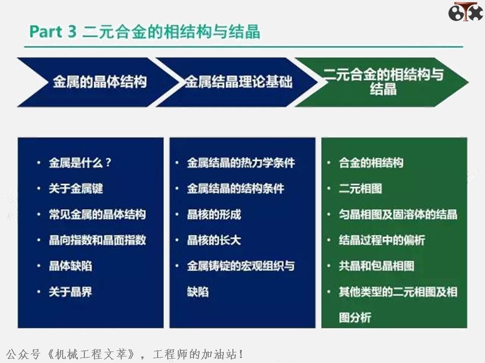 金属学及热处理ppt,金属工艺学ppt
