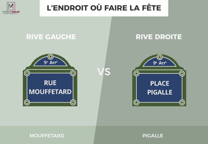 巴黎塞纳河左岸和右岸,巴黎左岸东京右岸