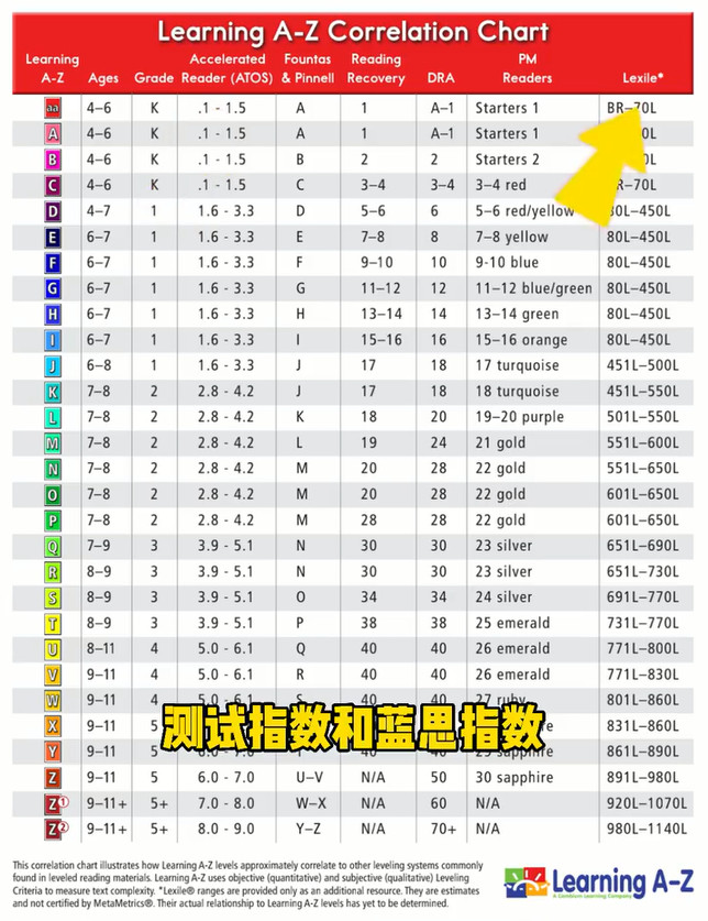 怎样刷学而思raz的效果会比较好,怎样刷raz的效果会比较好