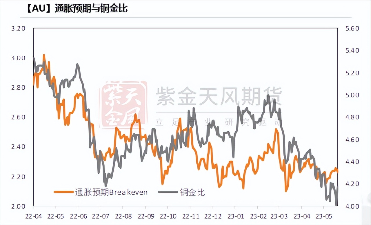 黄金收益率一般多高,黄金历史回报率