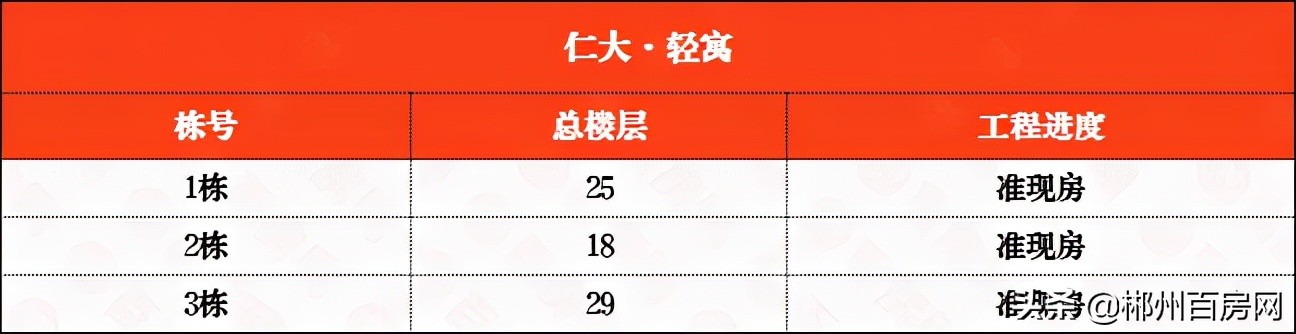 郴州五岭广场楼盘工程进度,郴州五岭上城二期工程进度如何