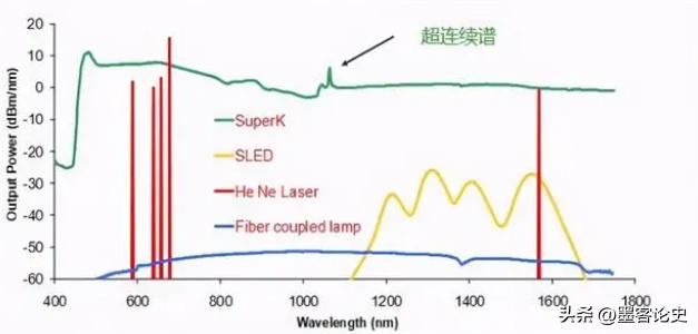 女科学家造激光武器,中国研究出量子激光炮了吗