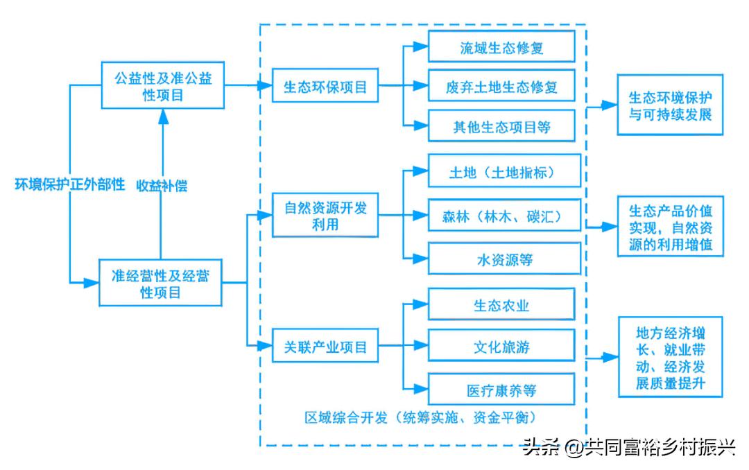 学习eod项目投融资模式心得体会,eod项目前期咨询及入库申报