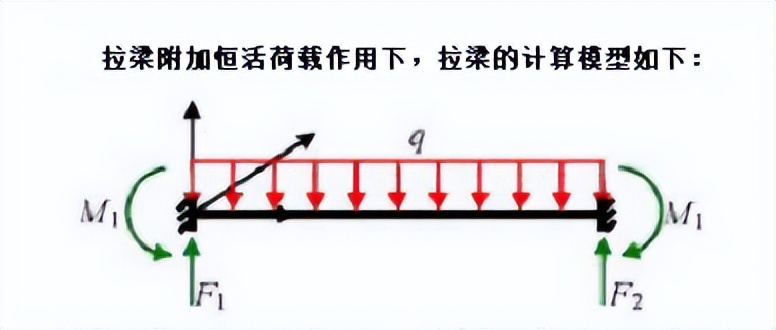 装配式框架剪力墙结构施工全过程,装配式剪力墙建筑设计注意问题