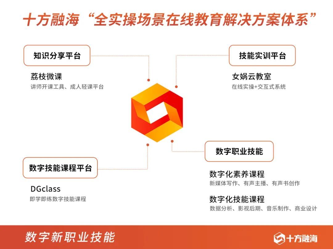 喜讯|我们成功进入广东省2023年社培组织培育期名单啦！