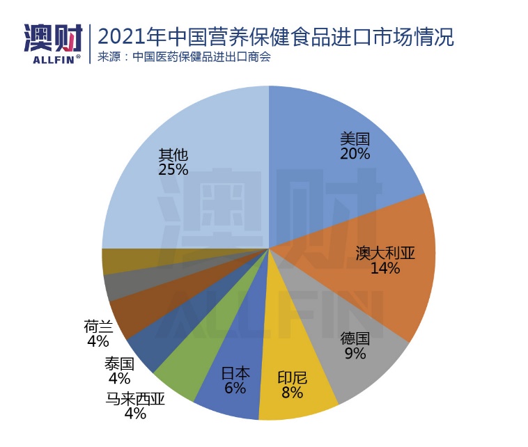 为什么澳洲的保健品受欢迎,澳洲增强记忆力保健品