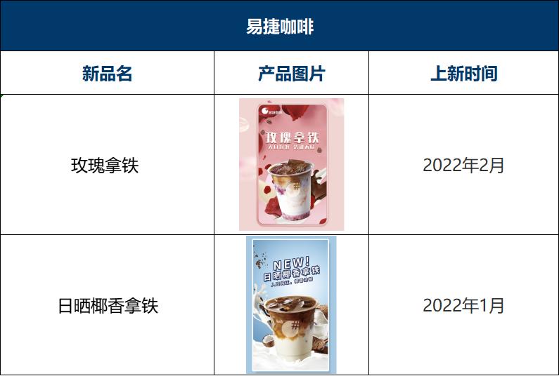 瑞幸咖啡2023年上新多少款新品,2022瑞幸咖啡与星巴克对比