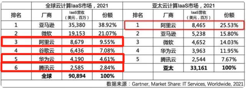阿里云计算的崛起,2022阿里云的云计算峰会