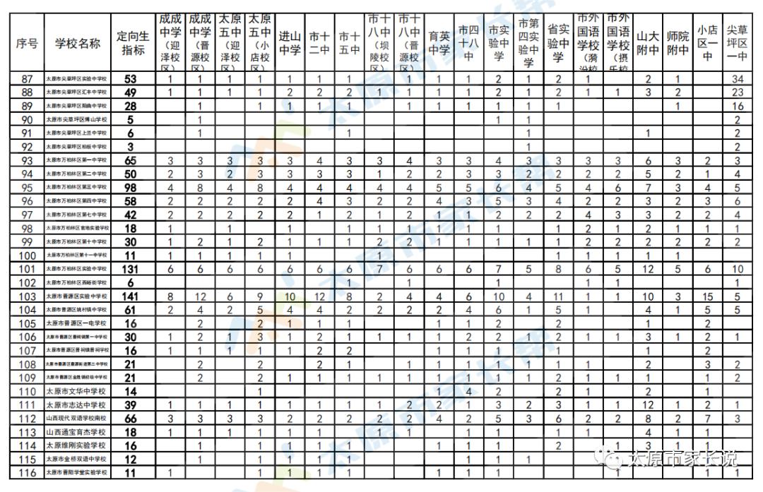 太原市中考定向生与统招,太原市中考二次定向如何报