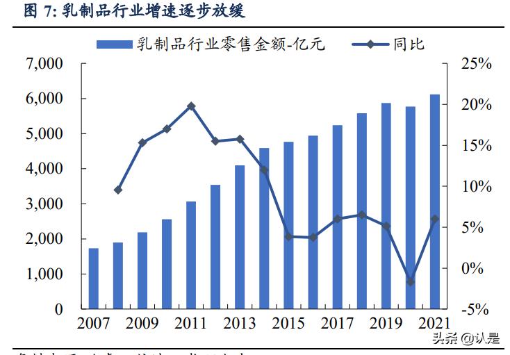 乳制品行业之伊利股份研究报告:王者荣耀,行稳致远