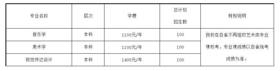 2022年承认美术统考的大学,艺术类提前批承认统考的院校