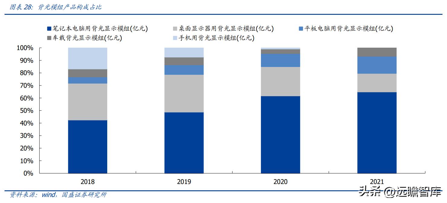 翰博高新背光模组图片,背光模组光电系统龙头