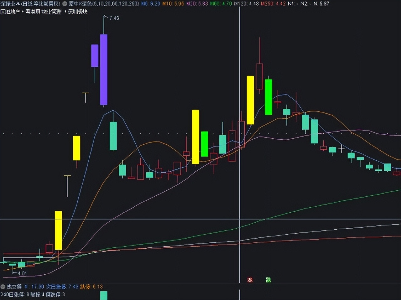 常用股票常用术语27条,最实用的股票暗语