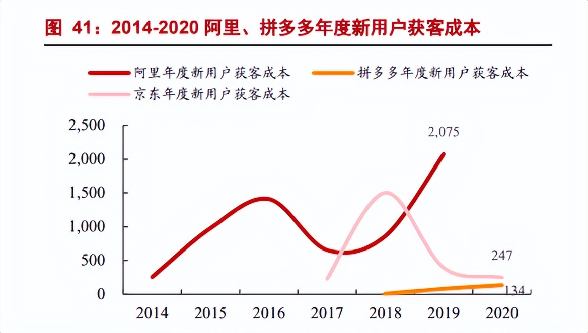 淘宝王者归来,淘宝王者归来多少钱