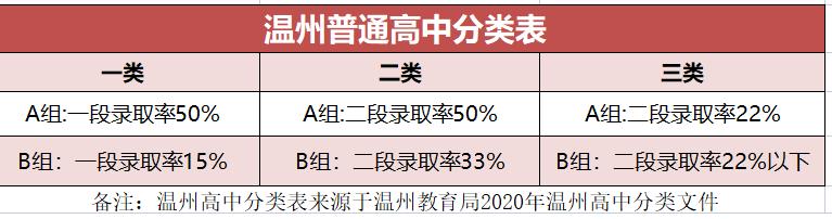 温州中考总分404,温州中考260