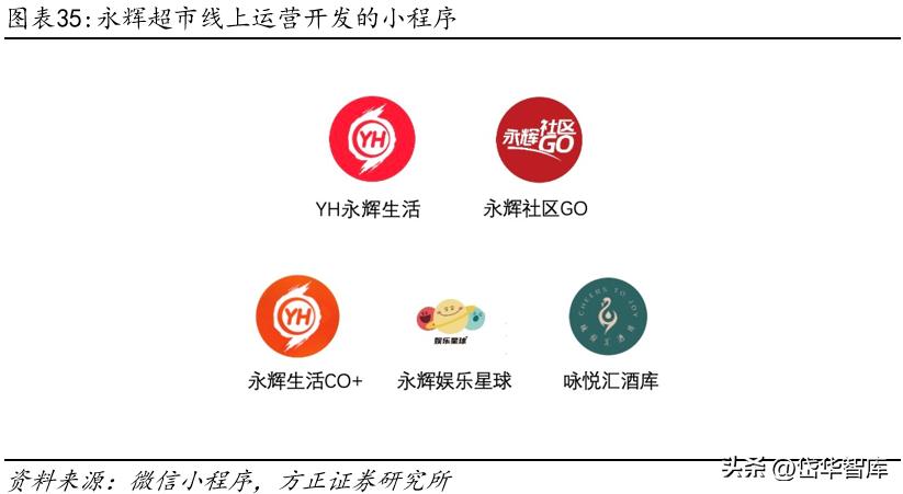 永辉超市入口改革,永辉超市转型线上