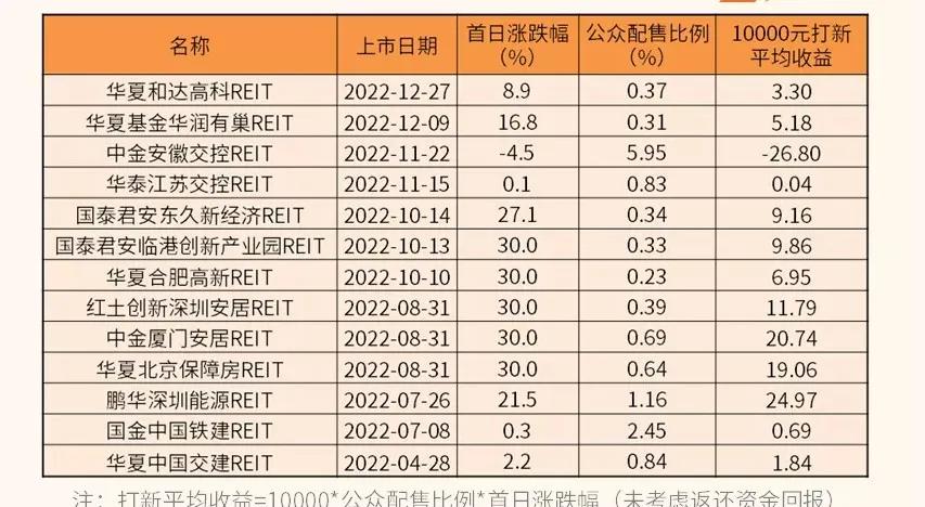 聊点实际的,今年「搞钱」的3个方向