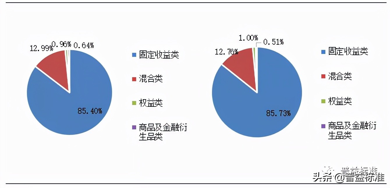 2021年一季度银行理财,复盘2020年银行理财市场