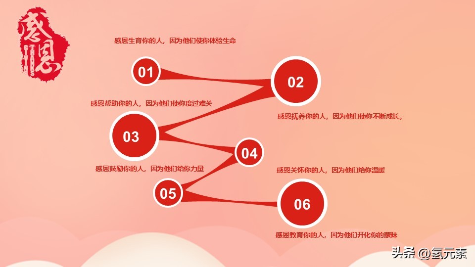 学会感恩与爱同行感恩节教育主题班会PPT课件模板