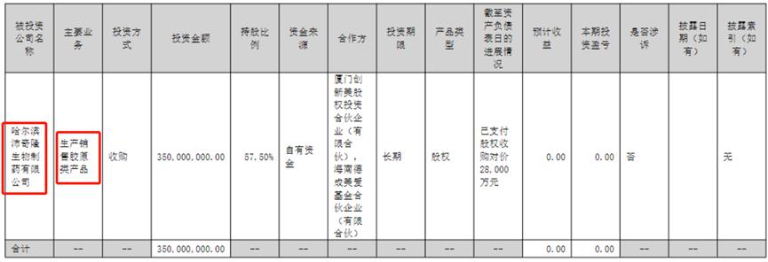 爱美客22年财报要点丨疫情下实现稳健增长、正式进入胶原蛋白领域