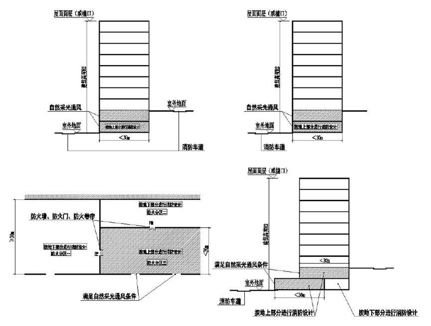 施工图审查和消防审查的顺序,湖北省施工图审查收费标准文件