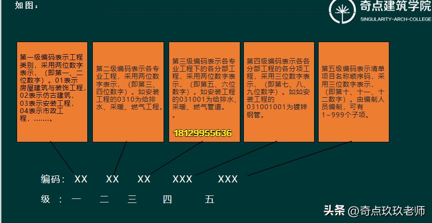 工程量清单计价规范入门讲解,清单工程量和计价工程量的区别