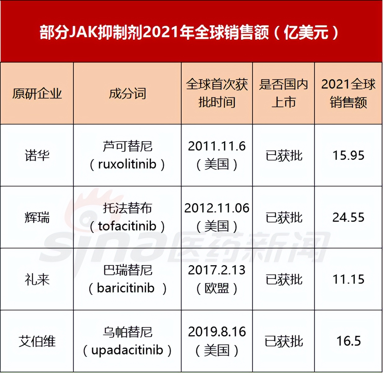 jak生物制剂,jak抑制剂最新消息