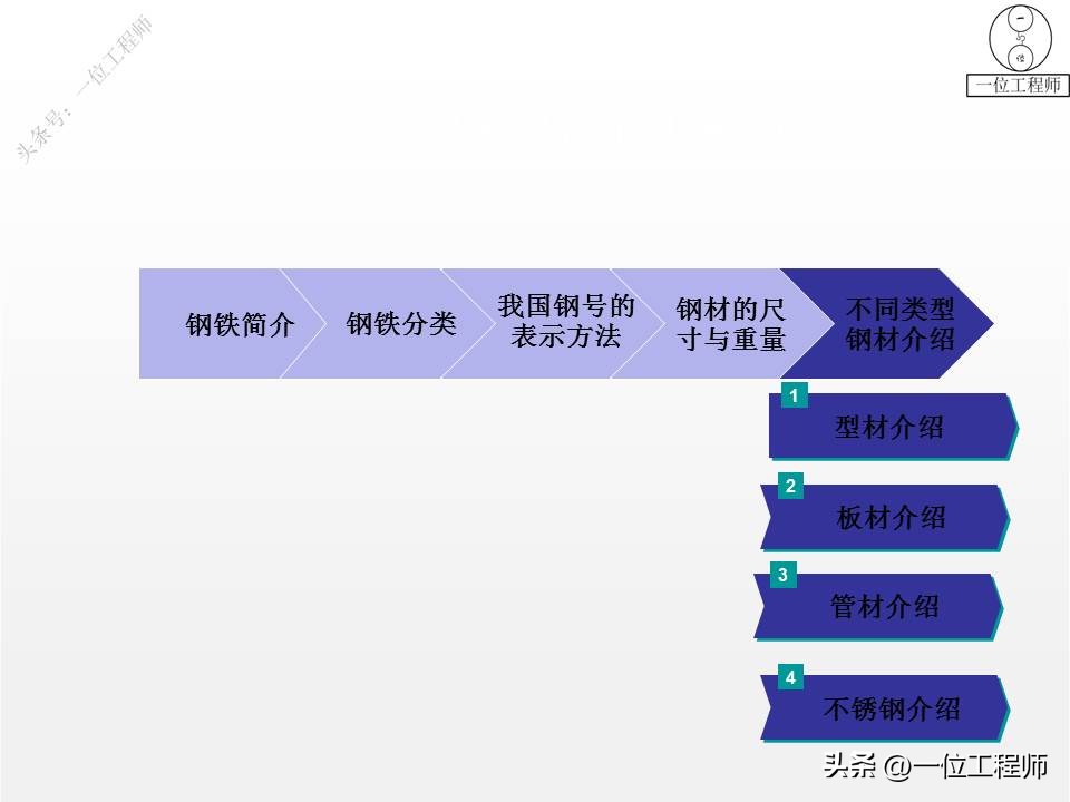 钢材的型号名称和代号是什么,4类钢6类钢